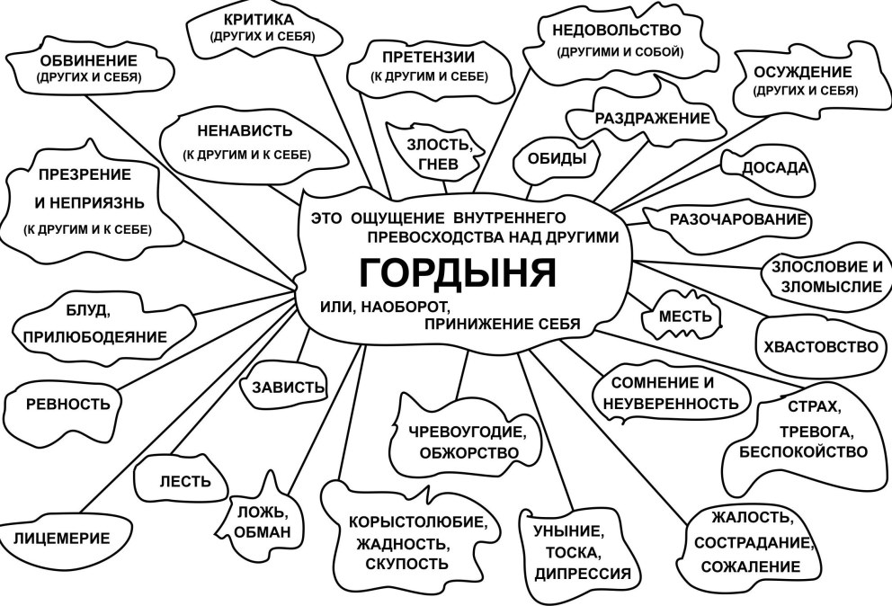 Дефекты характера