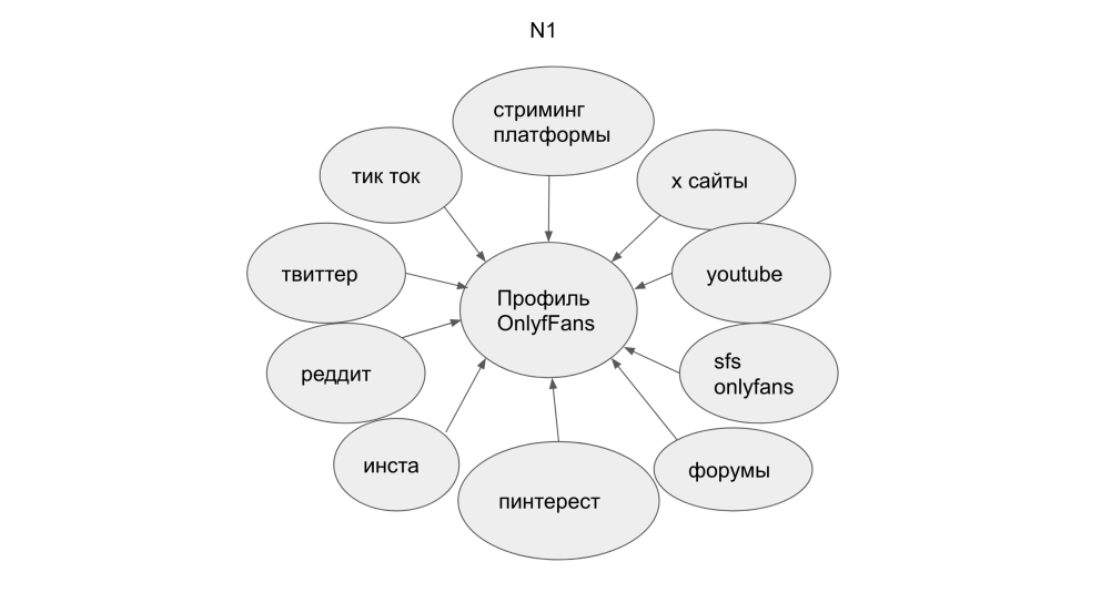 Николь Бейлик онлифанс