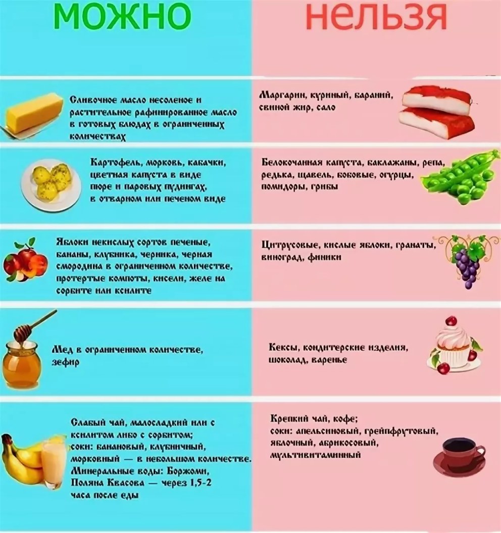 Катя Голышева 2020