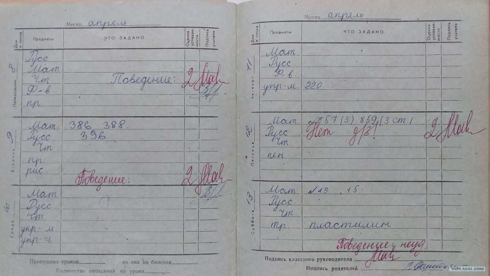 Дневник с оценками