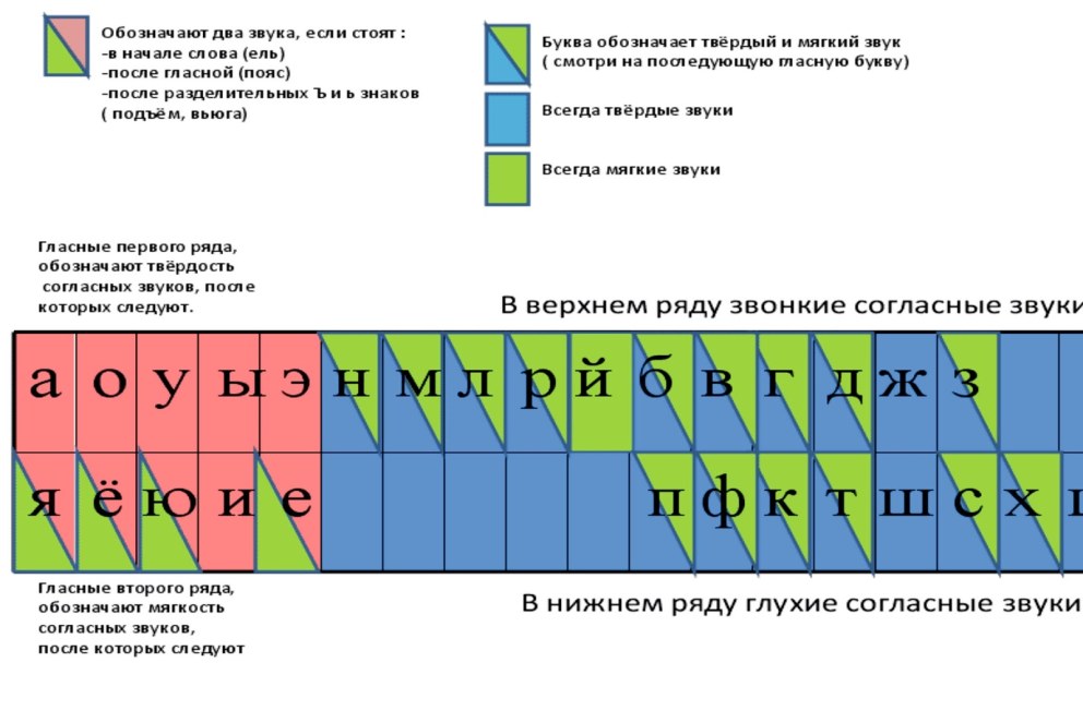 Правила русской речи на производстве
