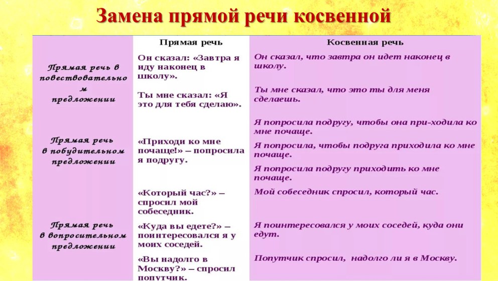 НТВ плюс базовый пакет список каналов 2020