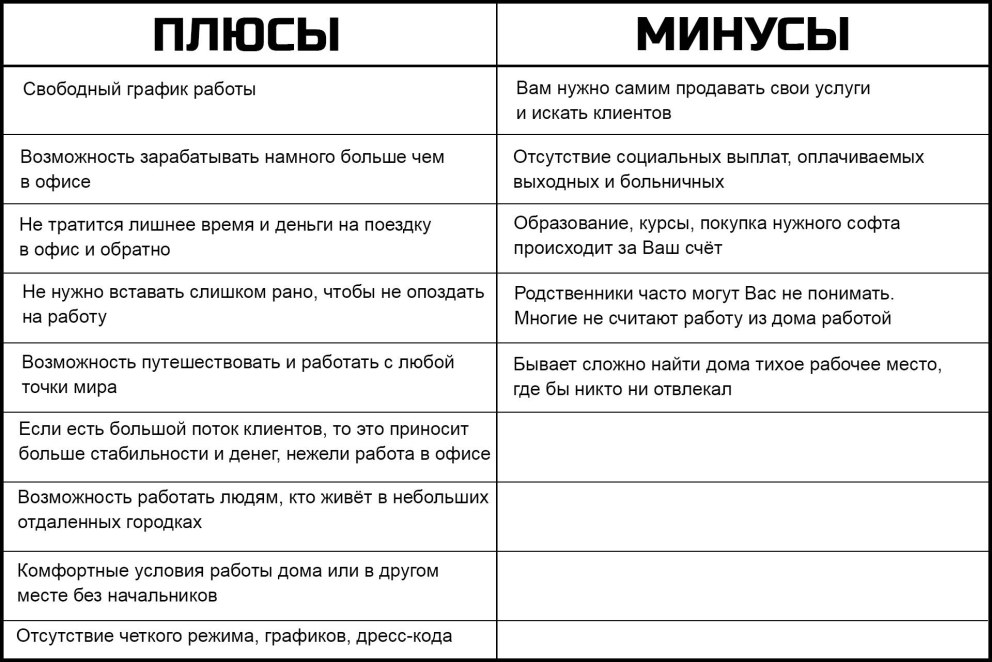 Плюсы и минусы работы на себя
