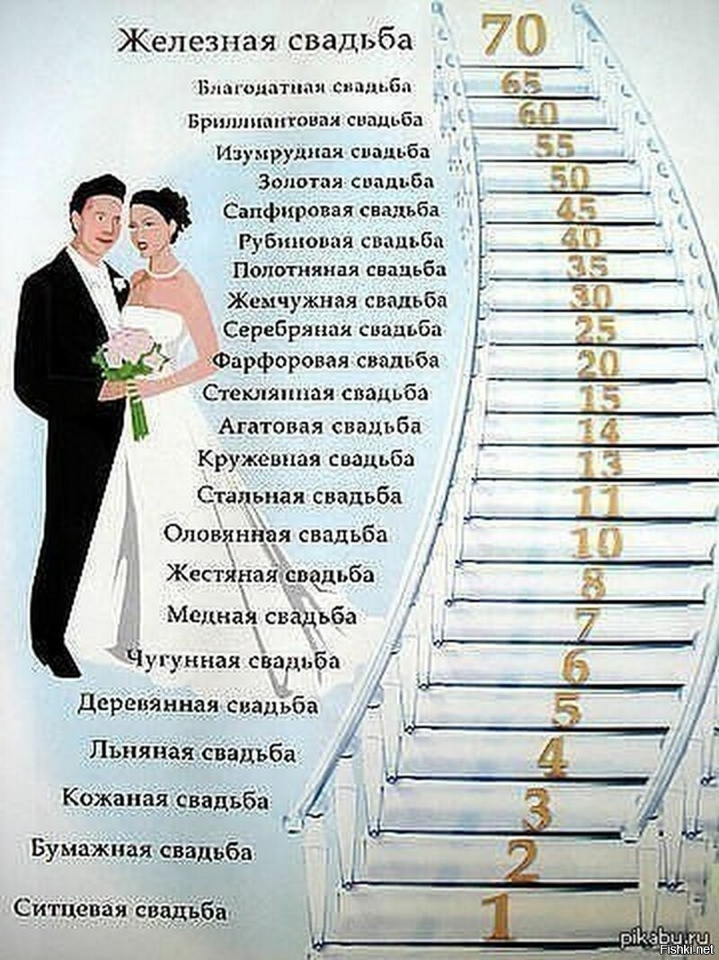 Годовщина свадьбы по годам