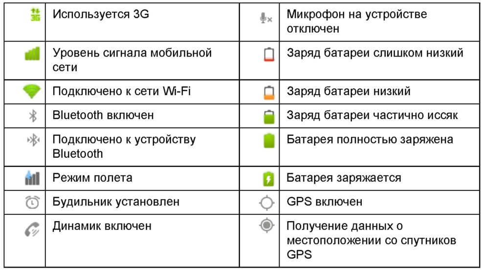 Звезда по имени солнце текст