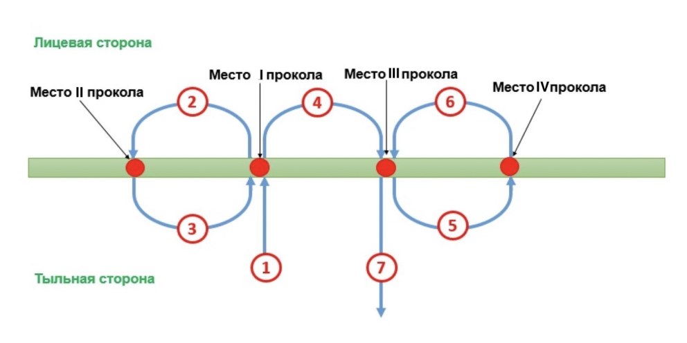 Гэнг бэнг с невестой свадьба