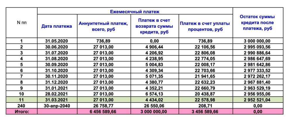 Как временно отключить аккаунт
