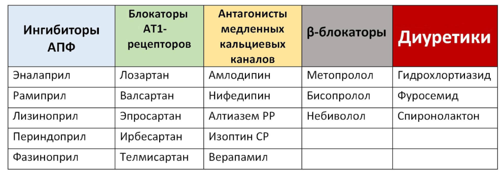 Рекомендации по профилактике употребления алкоголя