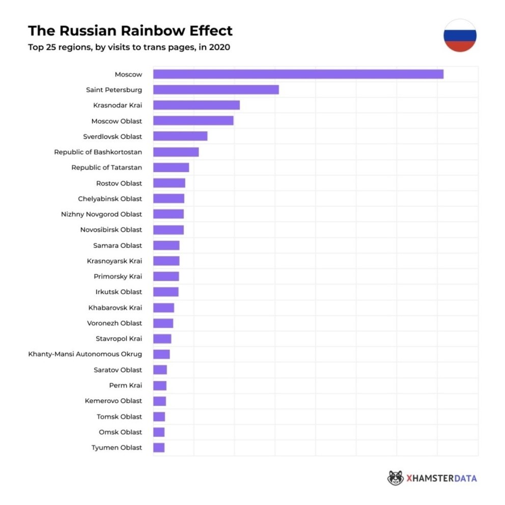 Часовые пояса РФ на карте