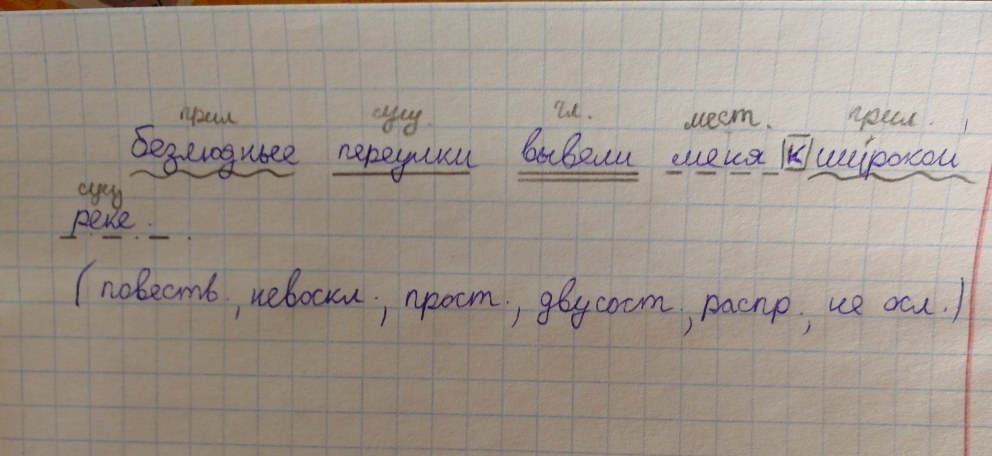 Фотоприколы и демотиваторы