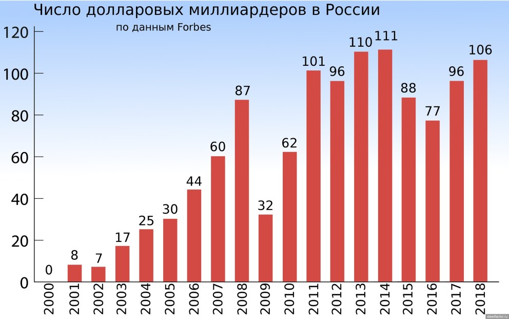 Богатые Папики
