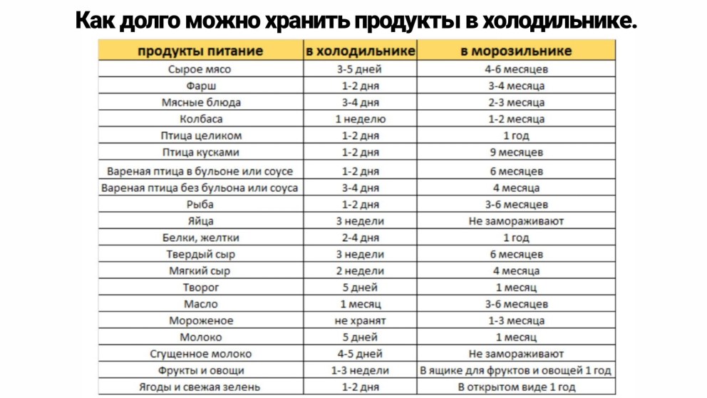 Сроки хранения бульонов