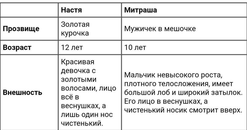 Переписка с девушкой