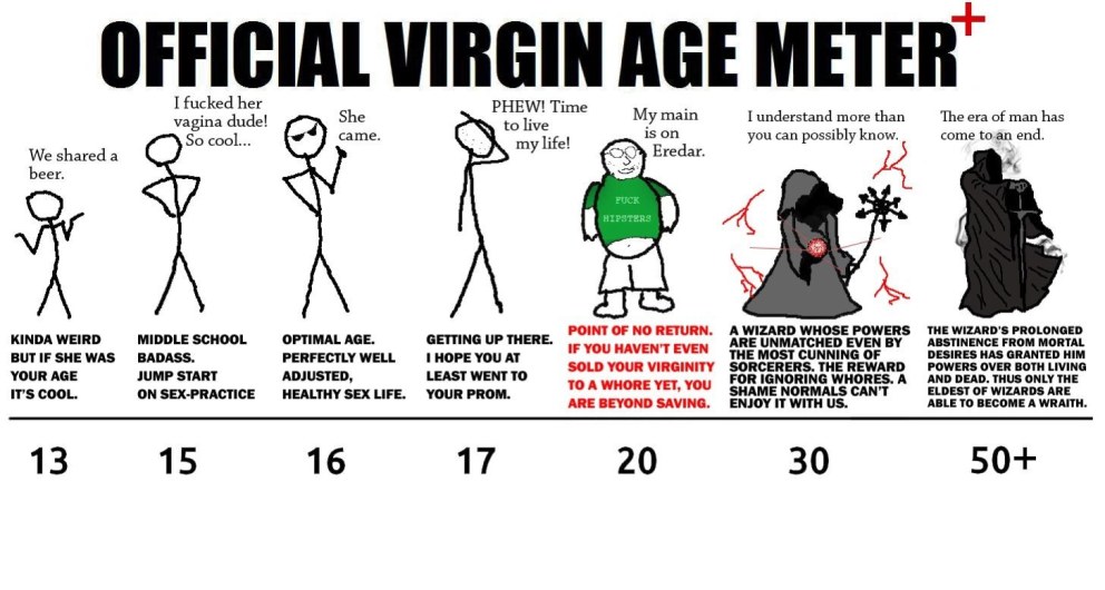 Virgin Wizard