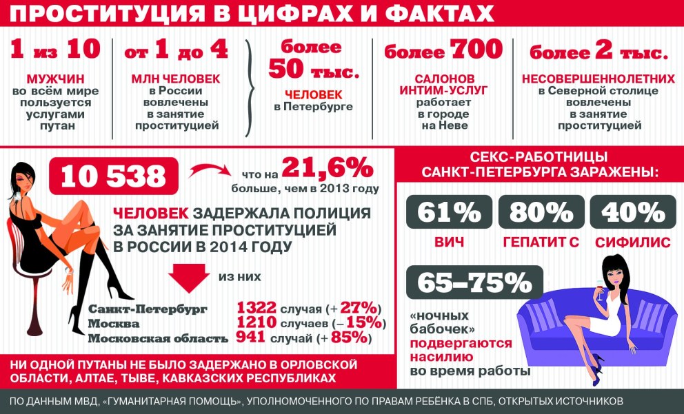 Молодые. Обнаженные. Проститутки. С номерами телефонов