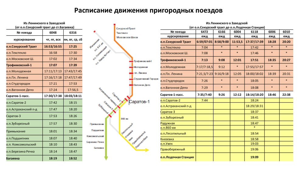 Расписание движения пригородных поездов