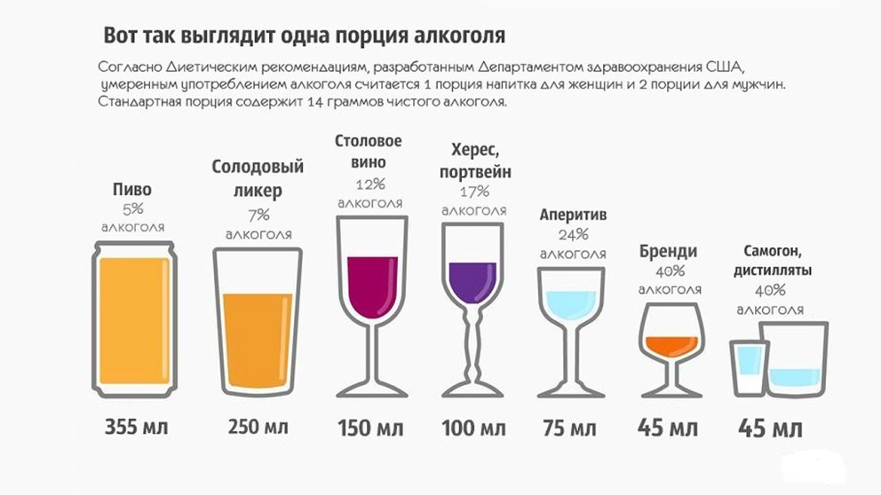 Норма алкоголя