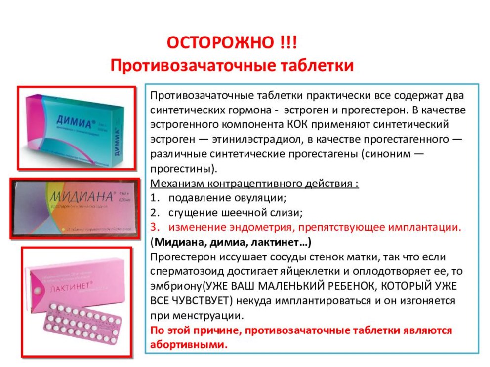 Кок таблетки противозачаточные