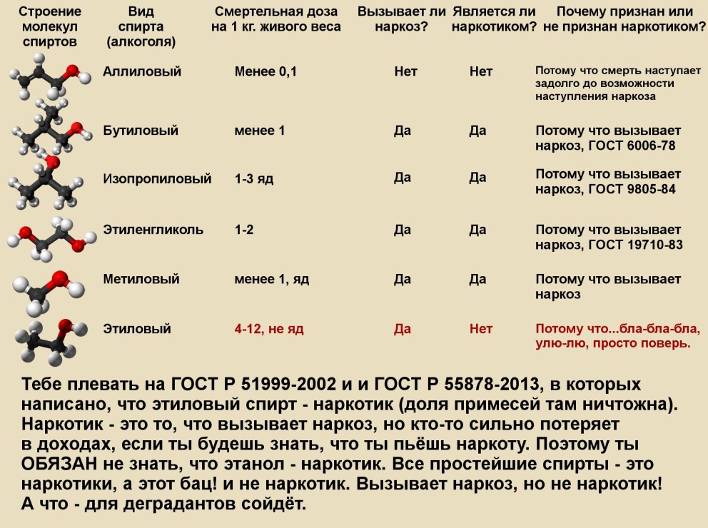 Наркотики Смертельная доза