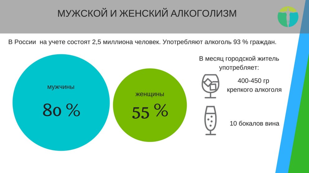Статистика алкоголизма в России 2020 в процентах