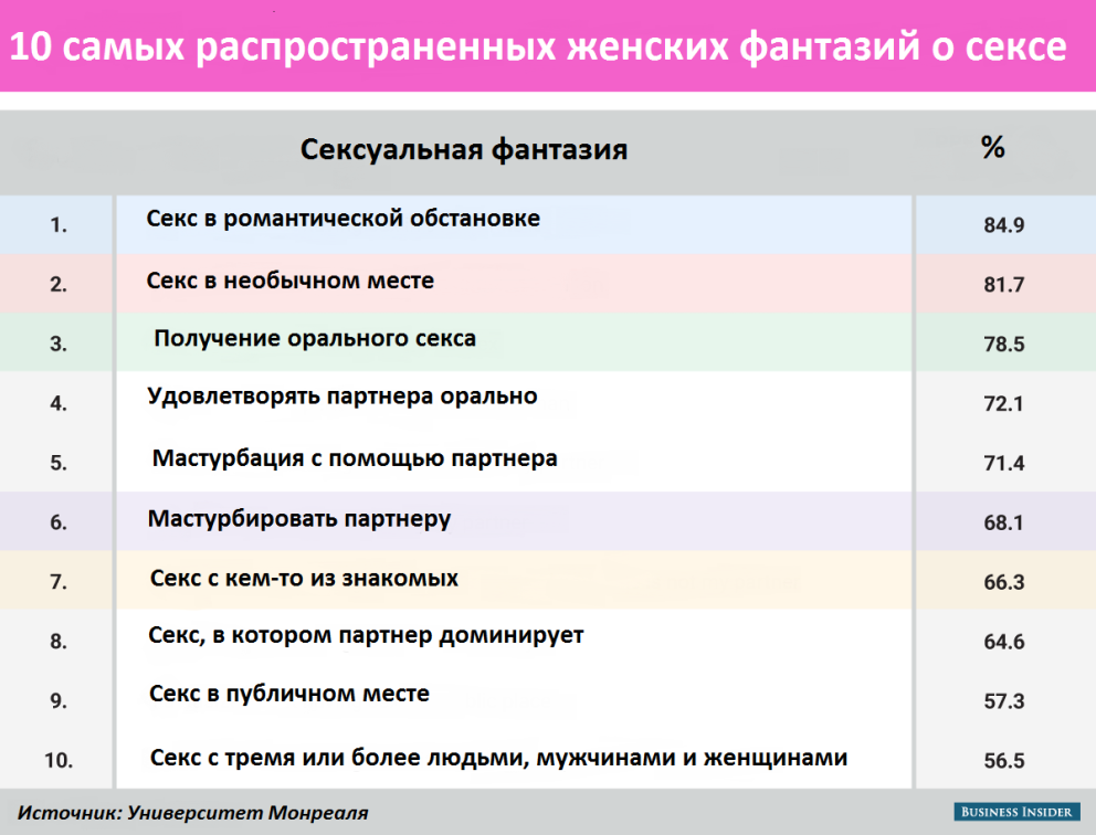 Статистика женских фантазий