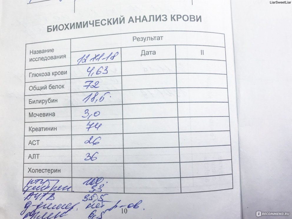 Анализ крови на глюкозу