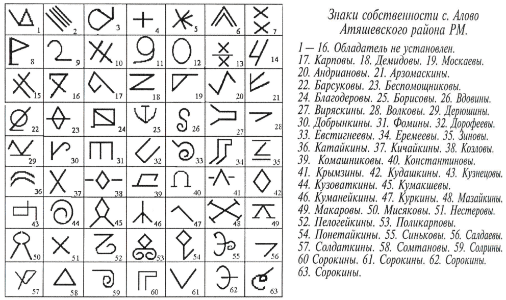 Маруся творческая лаборатория схемы герданов