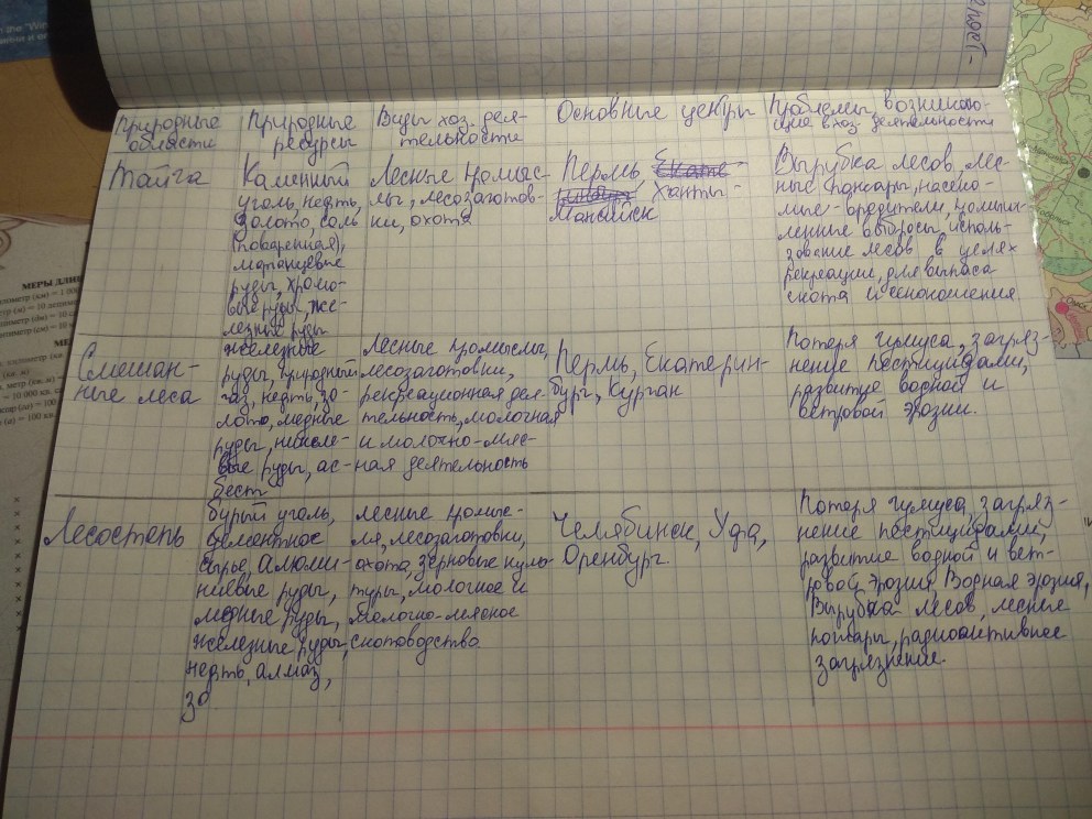 Таблица ориентаций и гендеров