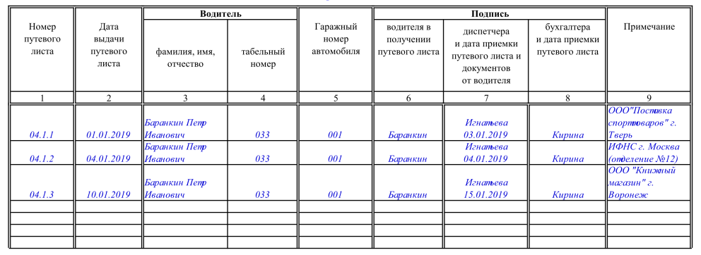 Журнал учёта путевых листов образец заполнения