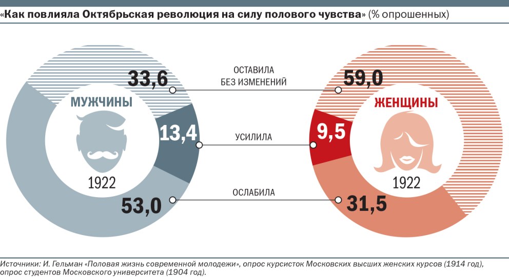 Статистика мастурбации