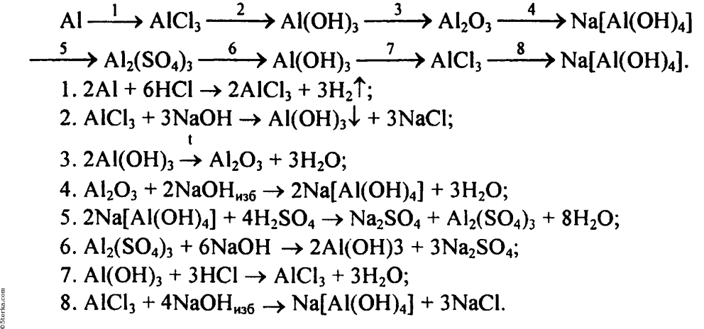 Enzyme competitive inhibition