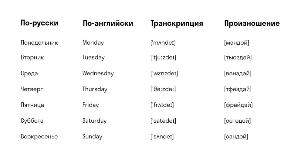 Дни недели по-английски с транскрипцией на русском
