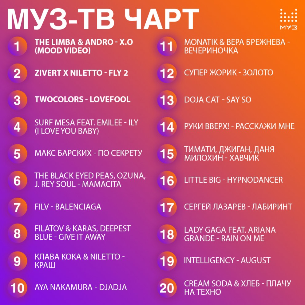 Тор 30 русский крутяк недели