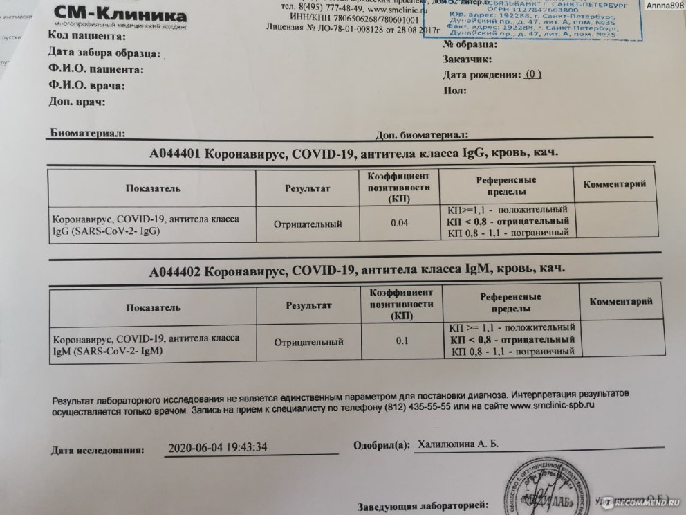 Исследование антител к коронавирусу Covid 19