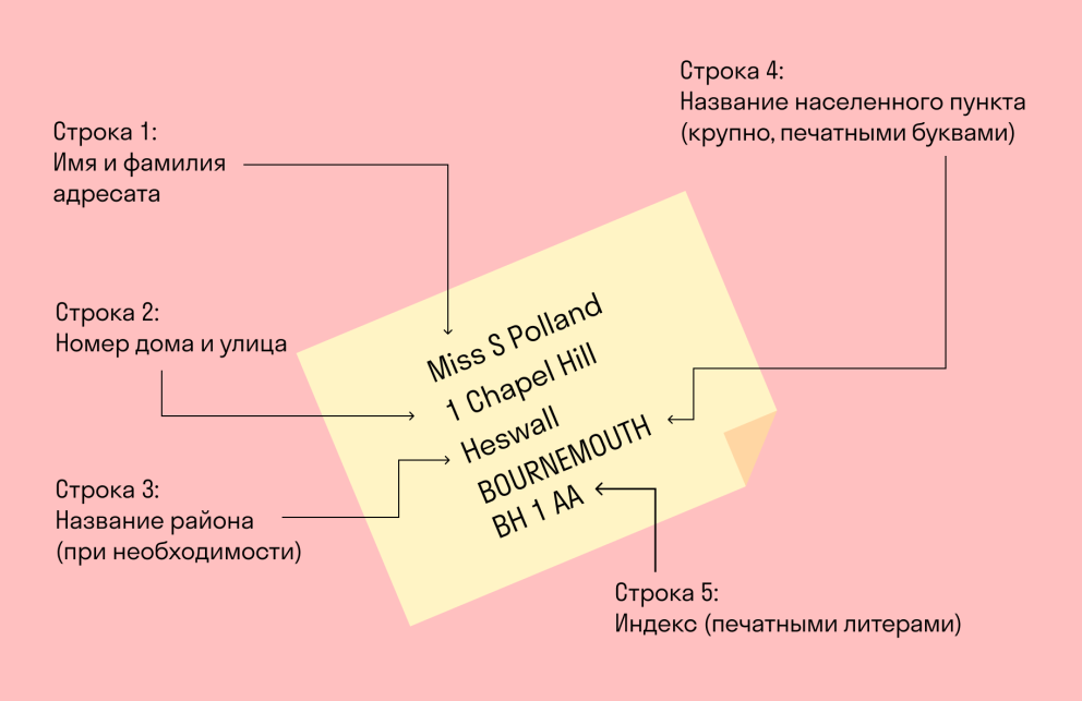 Юридический адрес на английском языке в документах