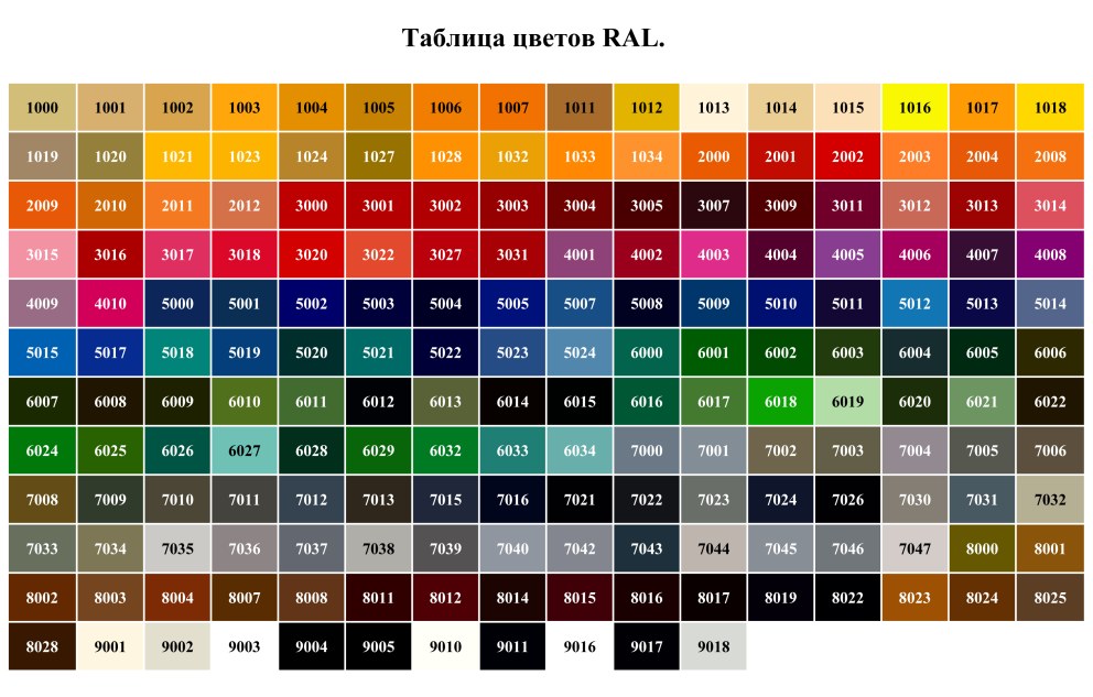 Меню питания после химиотерапии